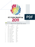 Cricket World Cup 2011 Time Table
