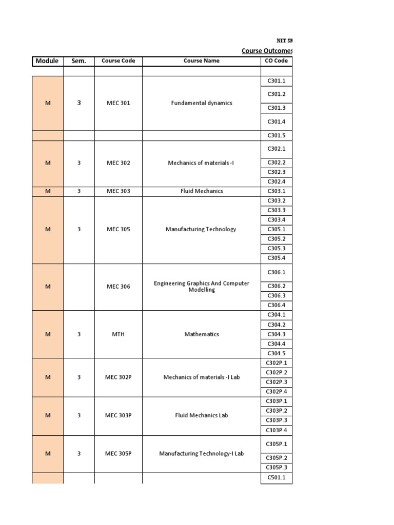 NIT Srinagar Course Outcomes Overview | PDF | Fluid Dynamics | Machines