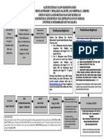 Alur-Jalur-Prestasi-Periode-5-FKIK-2020