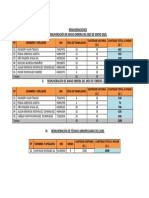 Remuneraciones PDF