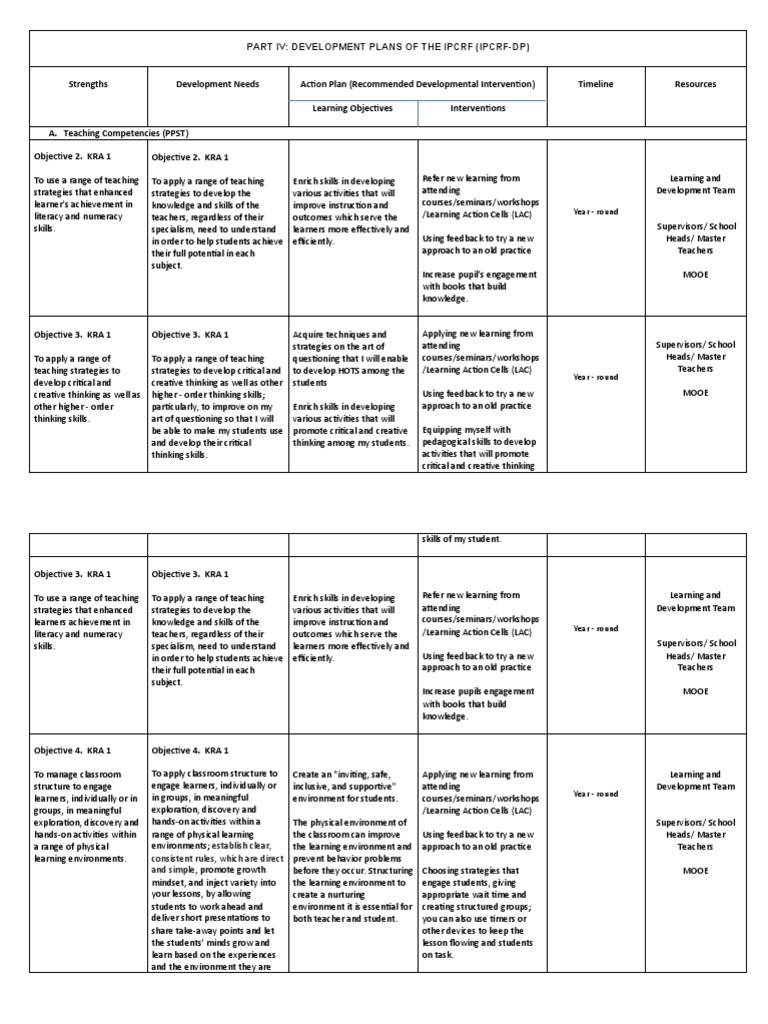 IPCRF Development Plans for Teachers | PDF | Learning | Educational ...