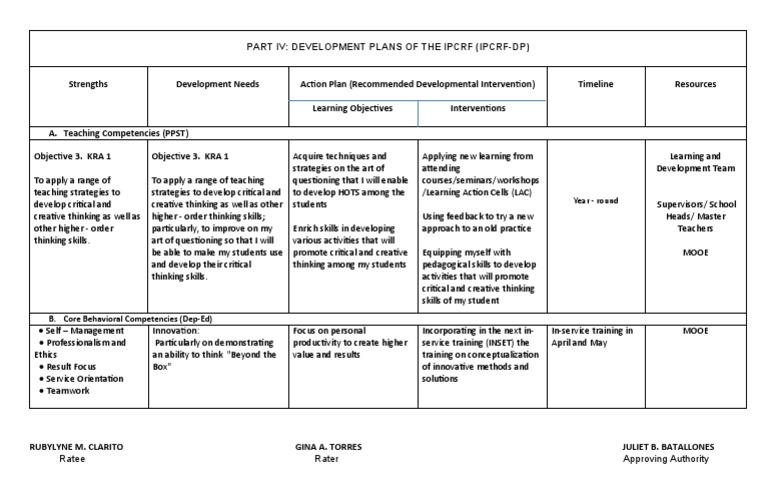 IPCRF Development Plans for Results Focus | PDF | Creativity | Learning