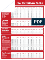 Nutri°on Facts: Chickenjoy