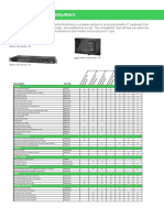 APC NetBotz Compatibility Chart PDF