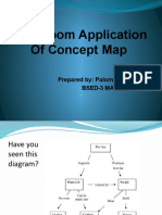 Classroom Application of Concept Map: Prepared By: Paloma I. Castillon Bsed-3 Mathematics
