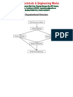 SAN-Organisational Stucture-Responsibility