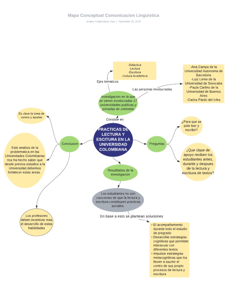 Mapa Conceptual de Comunicación Lingüística | PDF | Neuropsicología ...
