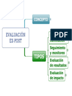 Evaluación Ex-Post-1