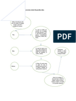 Descripción Del Proceso Actual de Producción