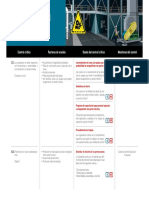 HVCC Interacción Con Partes Móviles Dueño Control Critico