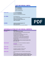 Antivirale Active Fata de Virusul Herpetic