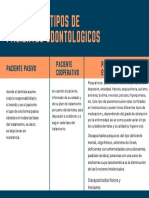 Tipos de pacientes odontológicos: pasivos, cooperativos y especiales