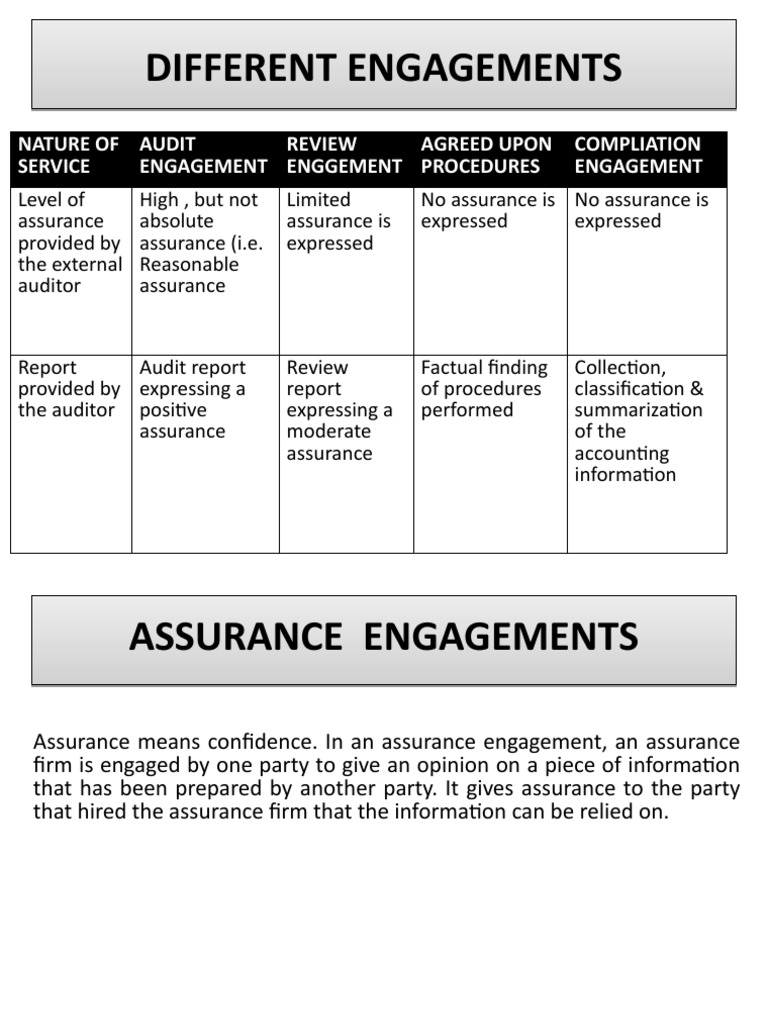 Types of Assurance Engagements Explained | PDF | Audit | Financial ...
