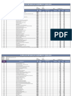 Planilla de Metrados Equipamento y Mobiliario