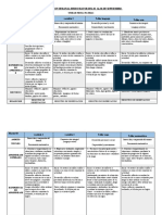 Planificacion 02 Al 06