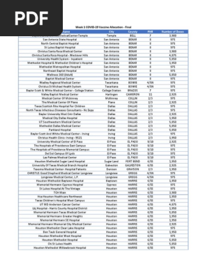 COVID Vaccine Allocation Week 1