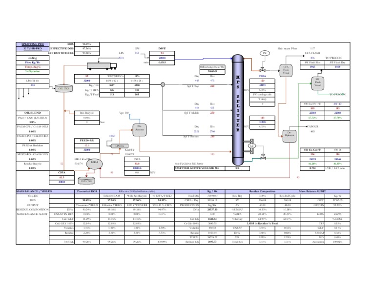 SPL Simulator Diag | PDF | Distillation | Chemistry