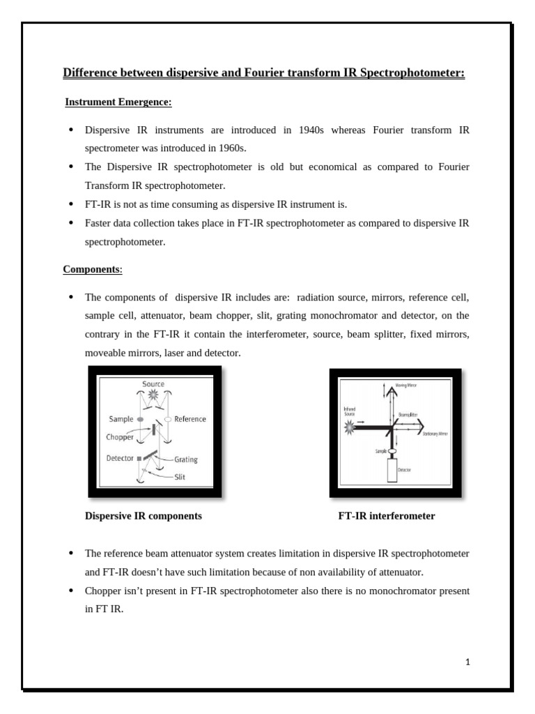 Difference Between Dispersive and Fourier Transform IR