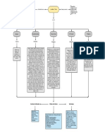 Mapa Conceptual