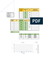 Sample Lab Temperature Data