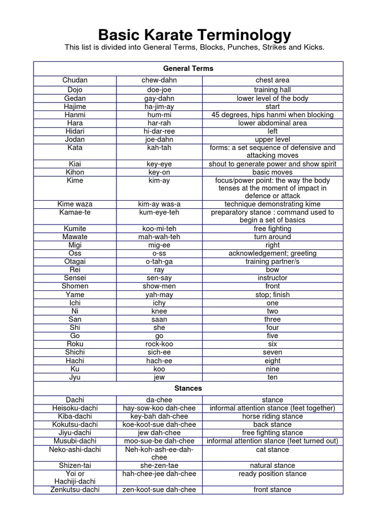 Basic Karate Terminology This List Is Divided Into General Terms