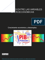 Relaciones Entre Las Variables Macroeconomicas PDF