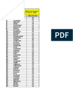 Department of Payment & Settlement Systems List of MICR Centres As On July 31, 2009