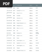 IP Address Port Country, City Speed Type: Phnom Penh