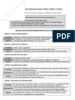 Checklist para Evaluar Prácticas Sexuales en Niños Menores de 12 Años