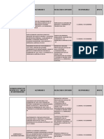 Fortalecimiento Capacidades Sanitaria Covic 19