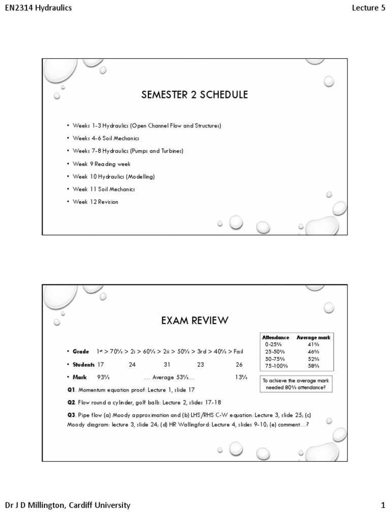 EN2314 Hydraulics Lecture Notes 05 28jan20 PDF Fluid Dynamics
