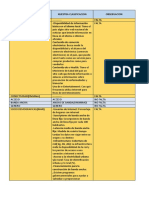 Distribucion Del Trabajo