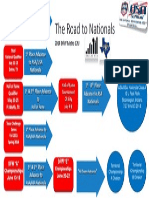 2014 Region 7 Flow Charts FWASA12U