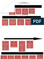 Linea Del Tiempo y Evolucion de La Hidroterapia