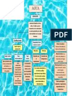 Mapa Conceptual AGUA