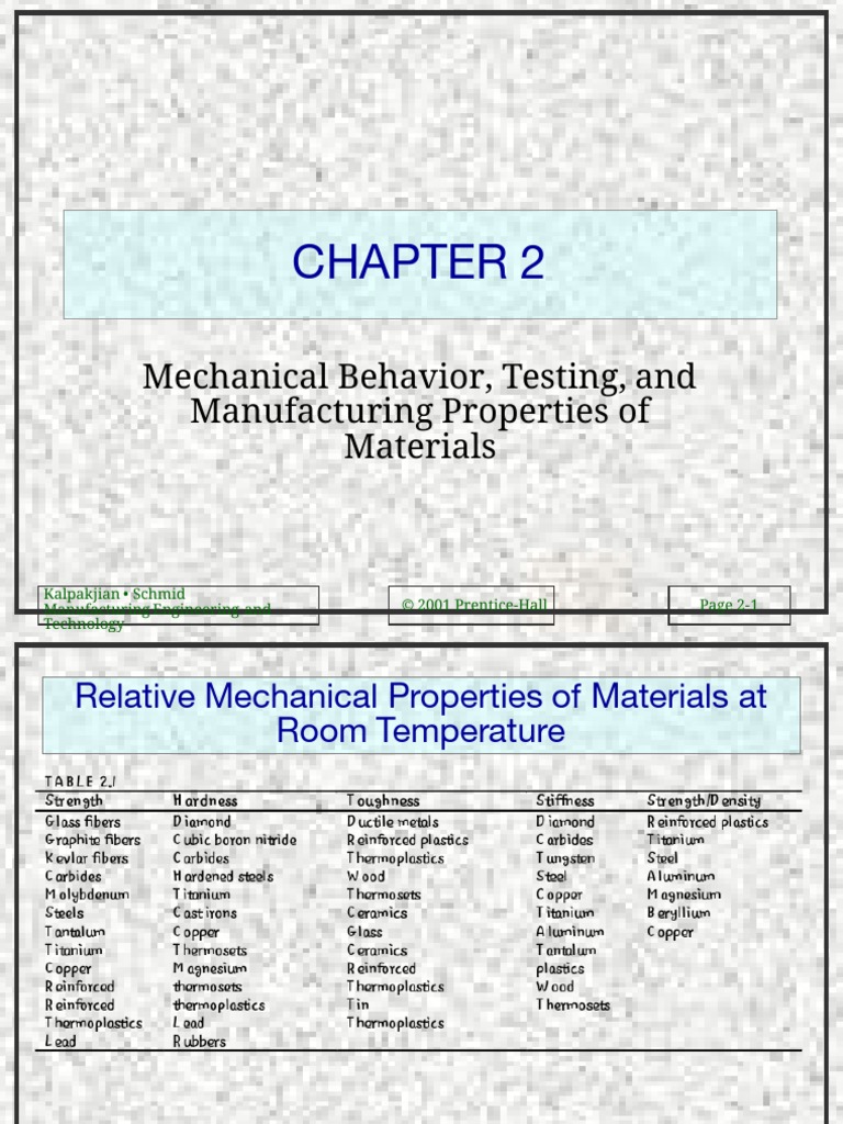 CH 02 | PDF | Deformation (Engineering) | Fracture