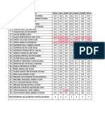 Student grades and subject performance report