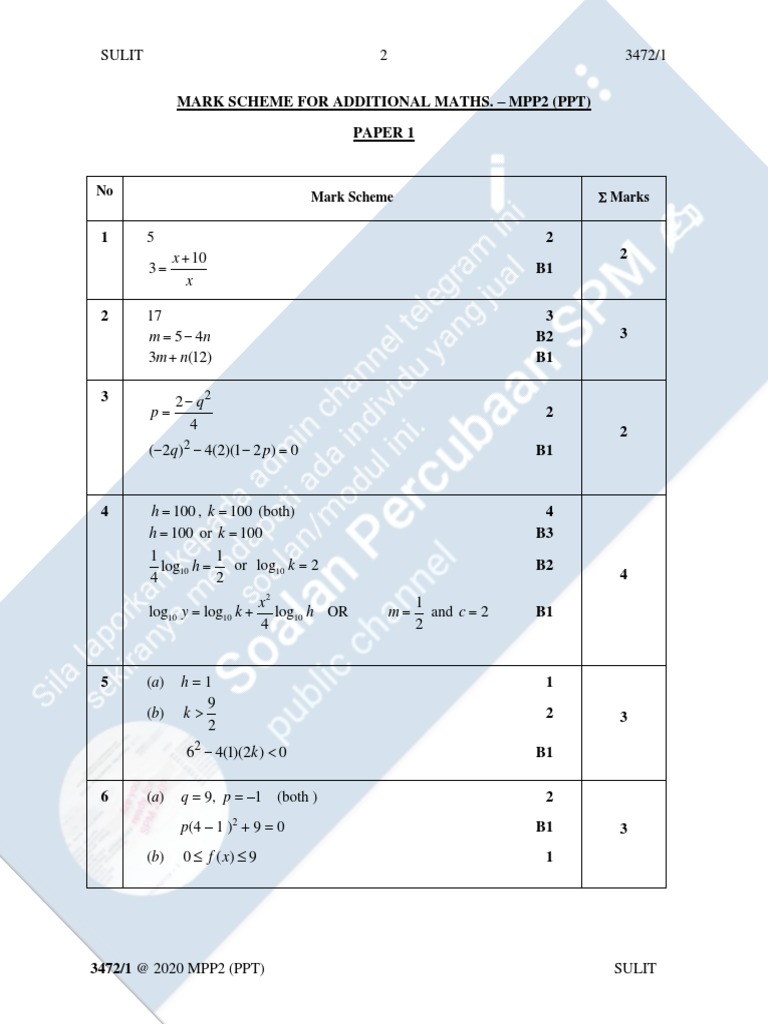 Skema Matematik Tambahan K1 Terengganu Mpp2 Spm 2020 Pdf Equations Mathematical Objects