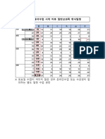 4.6(월) 출석수업 시작 이후 학사일정