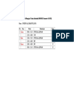 Jadwal Ngajar SQ&SPI