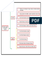 Cuadro Sinoptico, Encendido y Apagado de La Llama Del Oxiacetileno