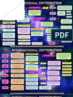 Channel-Of-Distribution Structures Distribution Patterns