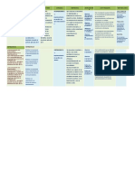 Matriz de Consistencia