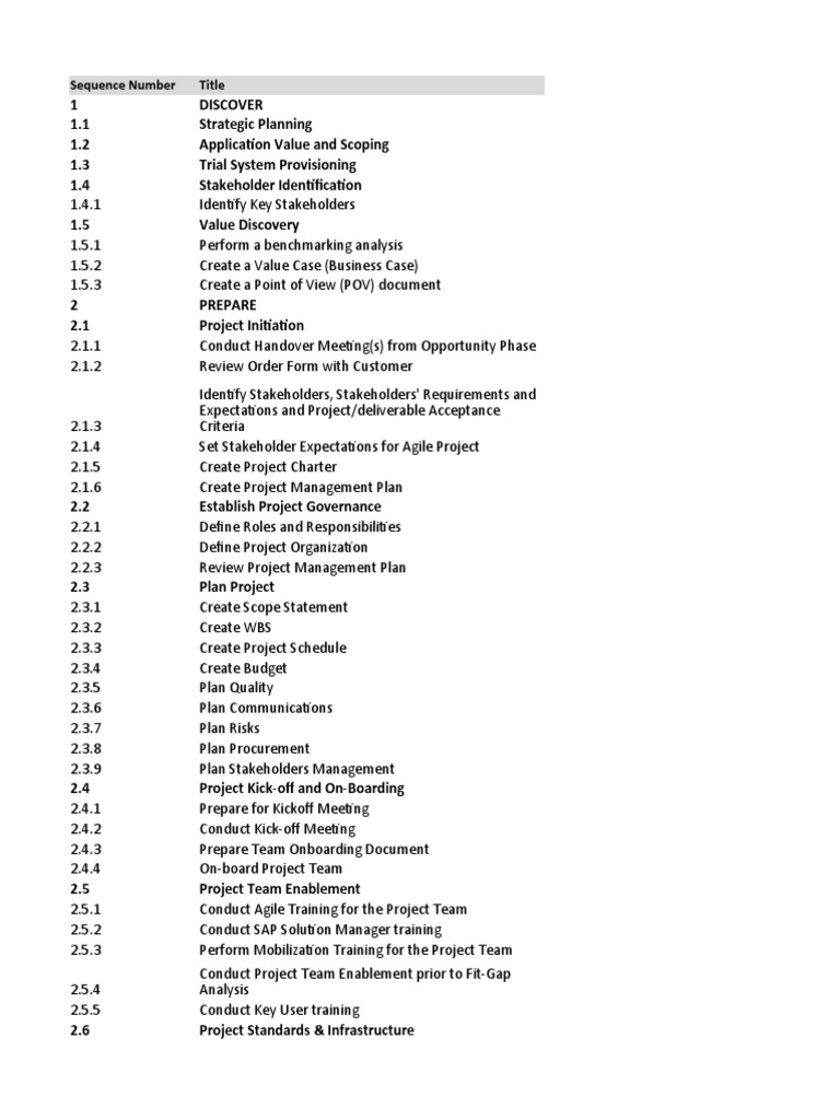 SAP Activate Methodology Overview | PDF | Scrum (Software Development ...