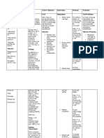 Cues Nursing Diagnosis Analysis Goals & Objectives Intervention Rationale Evaluation Subjective: NDX: Goal: Independent: Goal Evaluation