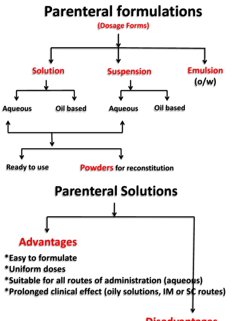Suspension Solution Emulsion (Dosage Forms) PDF Sterilization