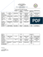 Sample Action Plan Amidst Covid