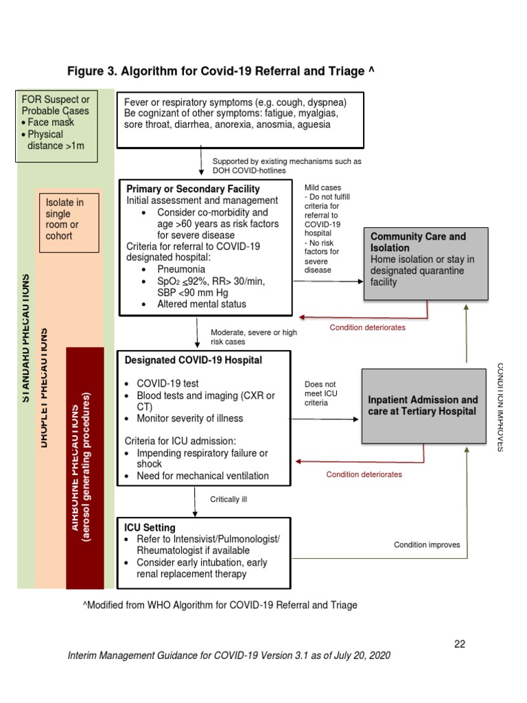 COVID-19 Triage Protocol Guidance | PDF | Intensive Care Unit ...
