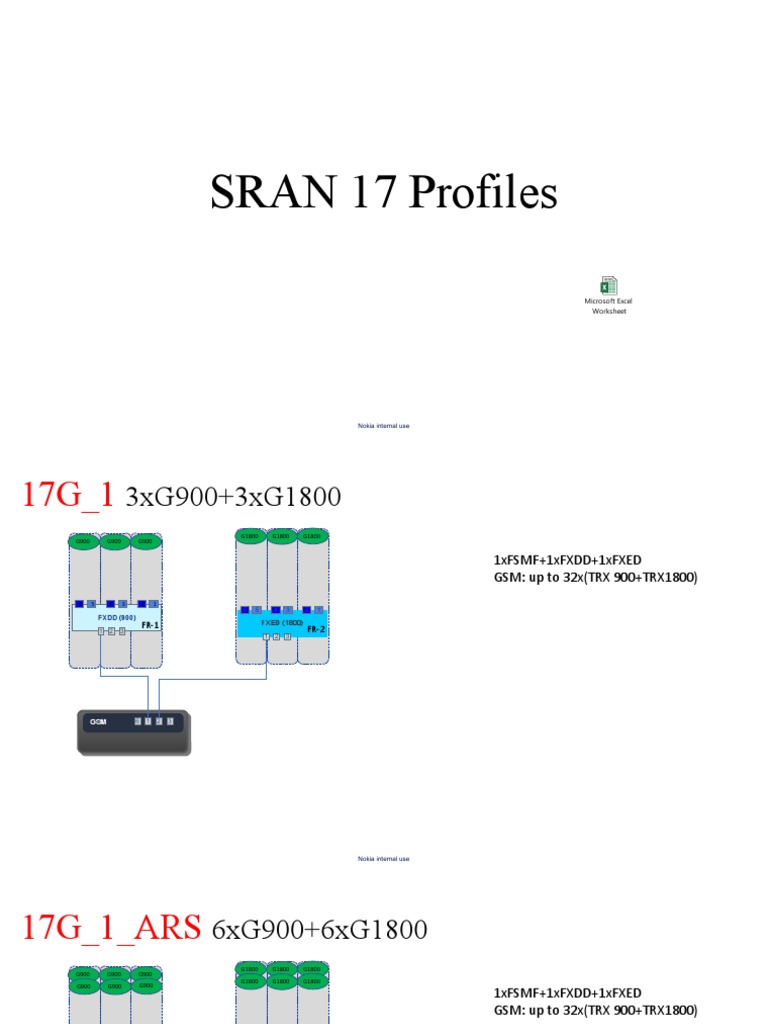 SRAN 17 Profiles: Microsoft Excel Worksheet | PDF | Mobile Technology ...