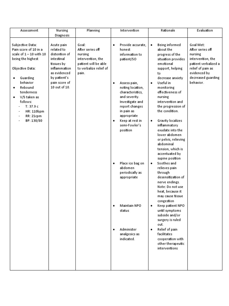 Nursing Care Plan | PDF | Wound | Surgery